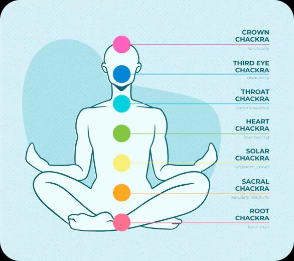 Practicing Zen Meditation: